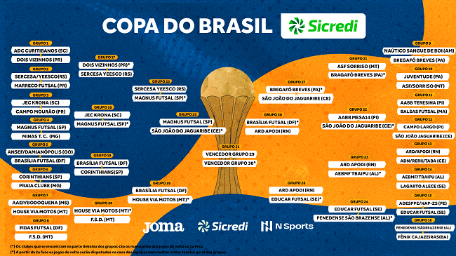 TV CBFS - Destaque do jogo de ida da final da Copa do Brasil Sicredi