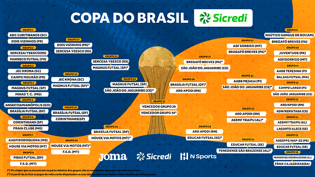 CBFS define datas e horários das quartas de finais da Copa do